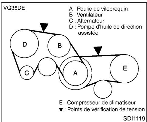 NISSAN PATHFINDER 2002 - BOUGIES D'ALLUMAGE - 1