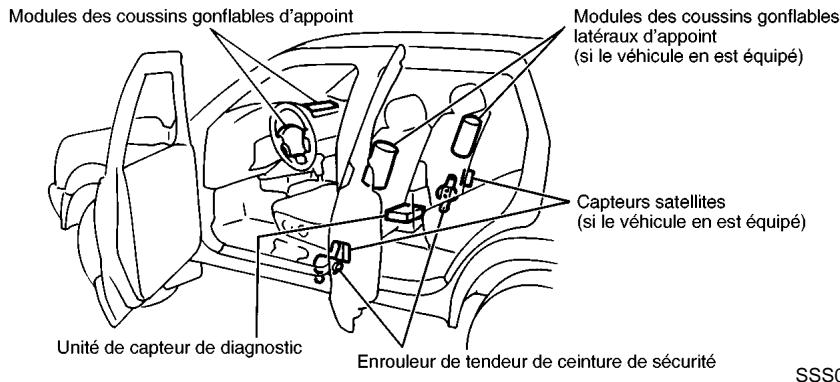 NISSAN PATHFINDER 2002 - ATTENTION - 4