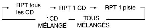 NISSAN PATHFINDER 2002 - REPETITION (RPT): - 1