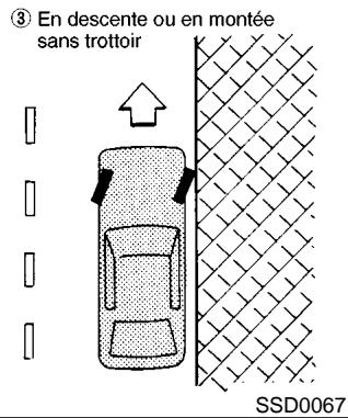 NISSAN PATHFINDER 2002 - STATIONNEMENT/STATIONNEMENT EN COTE - 3