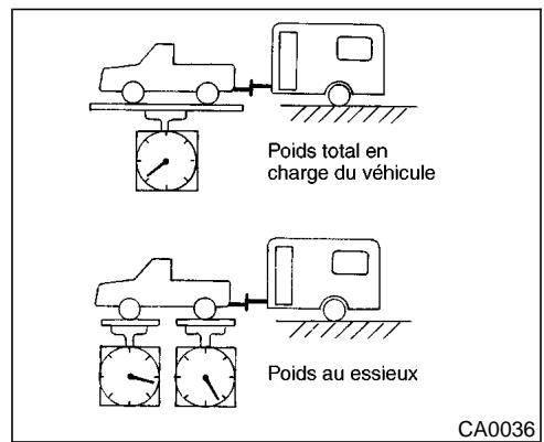 NISSAN PATHFINDER 2002 - Poids au timon - 1