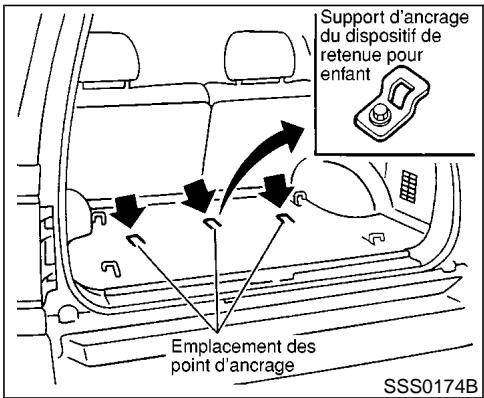 NISSAN PATHFINDER 2002 - ou sangles pour adultes. - 1