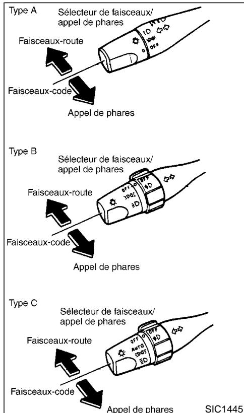 NISSAN PATHFINDER 2002 - Rheostat d'éclairage du tableau de bord - 1