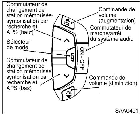 NISSAN PATHFINDER 2002 - COMMUTATEUR DE LA COMMANDE AUDIO SUR LE VOLANT (si le vehicule en est équipé) - 1