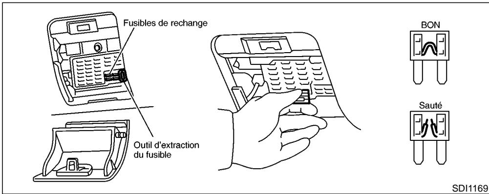 NISSAN PATHFINDER 2002 - Fils-fusibles - 1