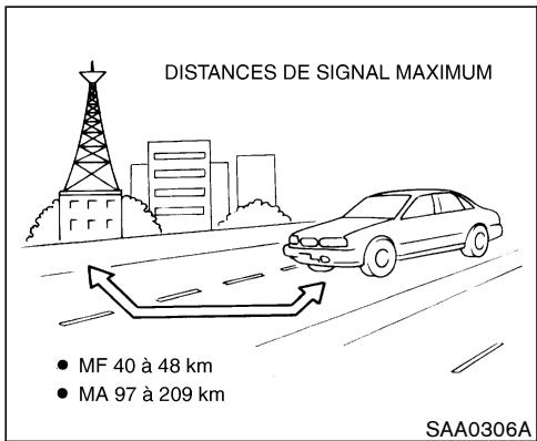 NISSAN PATHFINDER 2004 - SYSTÈME AUDIO - 1