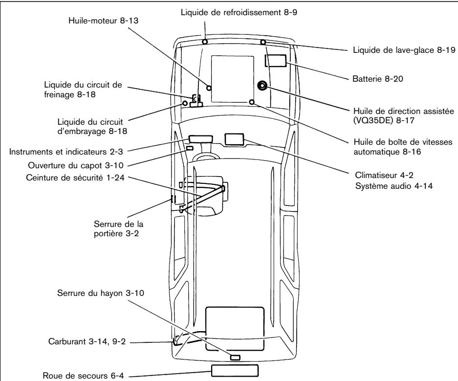 NISSAN PATHFINDER 2004 - PRESSION DE GONFLAGE DES PNEUS À FROID : - 1