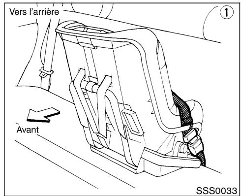 NISSAN PATHFINDER 2004 - POSE DU DISPOSITIF DE RETENUE POUR ENFANT SUR LA POSITION ASSISE ARRIÈRE CENTRALE - 4