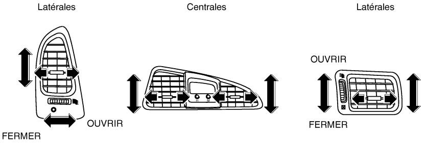 NISSAN PATHFINDER 2004 - BOUCHES D'AIR - 1