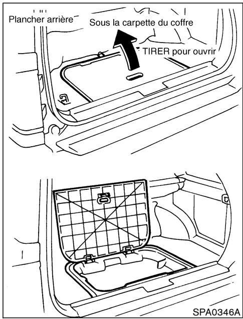 NISSAN PATHFINDER 2004 - COMPARTIMENT À BAGAGES DE PLANCHER ARRIÈRE - 1