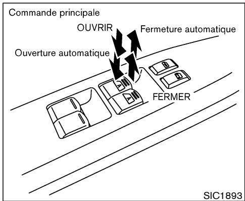 NISSAN PATHFINDER 2004 - Immobilisation des glaces des passagers - 1