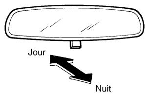 NISSAN PATHFINDER 2004 - RÉTROVISEURS - 1