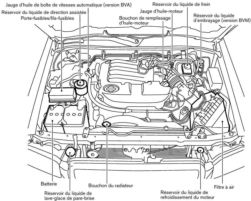 NISSAN PATHFINDER 2004 - POINTS DE VÉRIFICATION DANS LE COMPARTIMENT-MOTEUR - 1