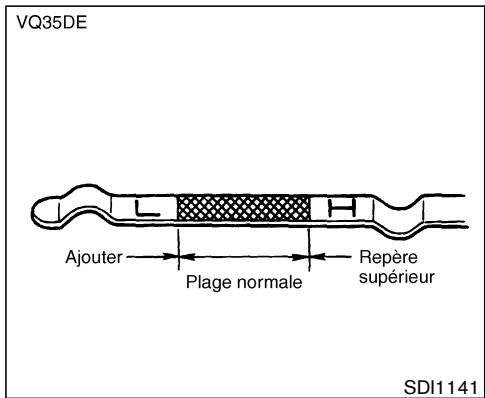 NISSAN PATHFINDER 2004 - VÉRIFICATION DU NIVEAU D'HUILE - 1