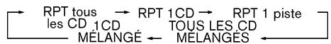 NISSAN PATHFINDER 2004 - RPT REPETITION (RPT) : - 1