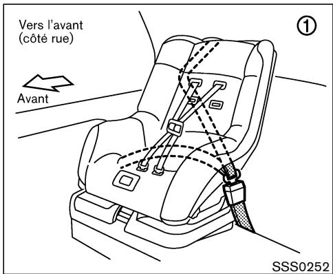 NISSAN PATHFINDER 2004 - Vers l'arrière - 4