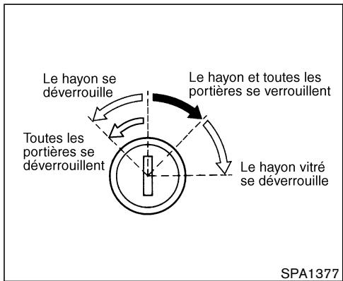 NISSAN PATHFINDER 2004 - UTILISATION DE LA CLÉ - 1