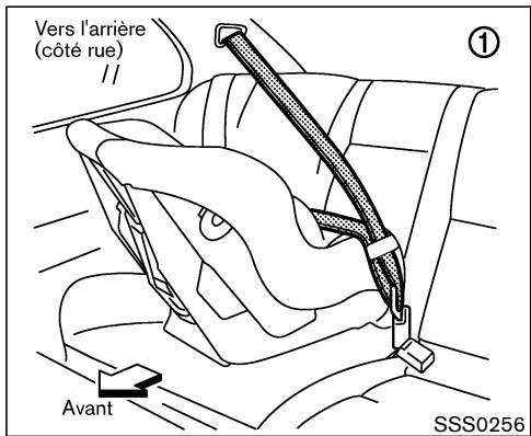 NISSAN PATHFINDER 2004 - pour enfant. - 5