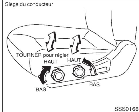NISSAN PATHFINDER 2004 - Inclinaison du dossier - 1