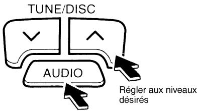 NISSAN PATHFINDER 2004 - Réglage d'alimentation et du volume : - 2