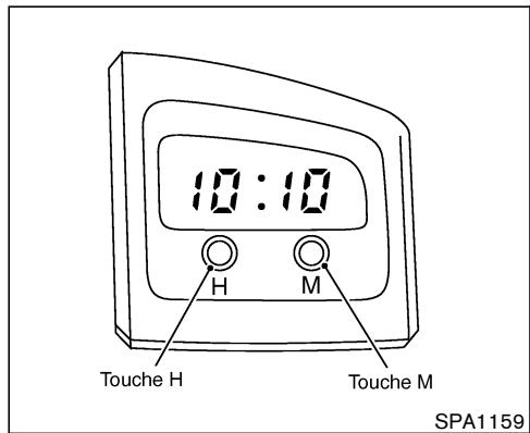 NISSAN PATHFINDER 2004 - HORLOGE - 1