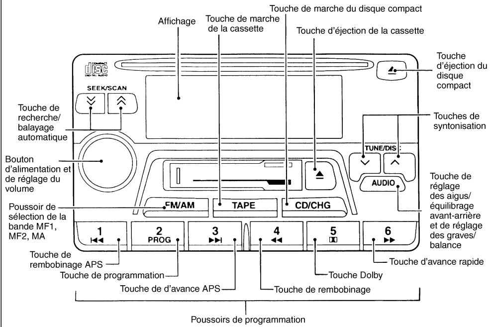 NISSAN PATHFINDER 2004 - Lecteur de disques compacts (CD) - 2