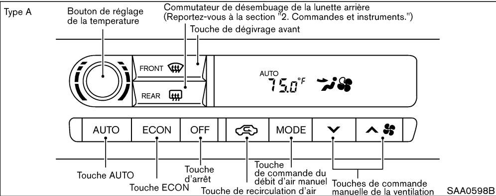 NISSAN PATHFINDER 2004 - CHAUFFAGE ET CLIMATISEUR (automatiques - Type A) (si le véhicule en est équipé) - 1
