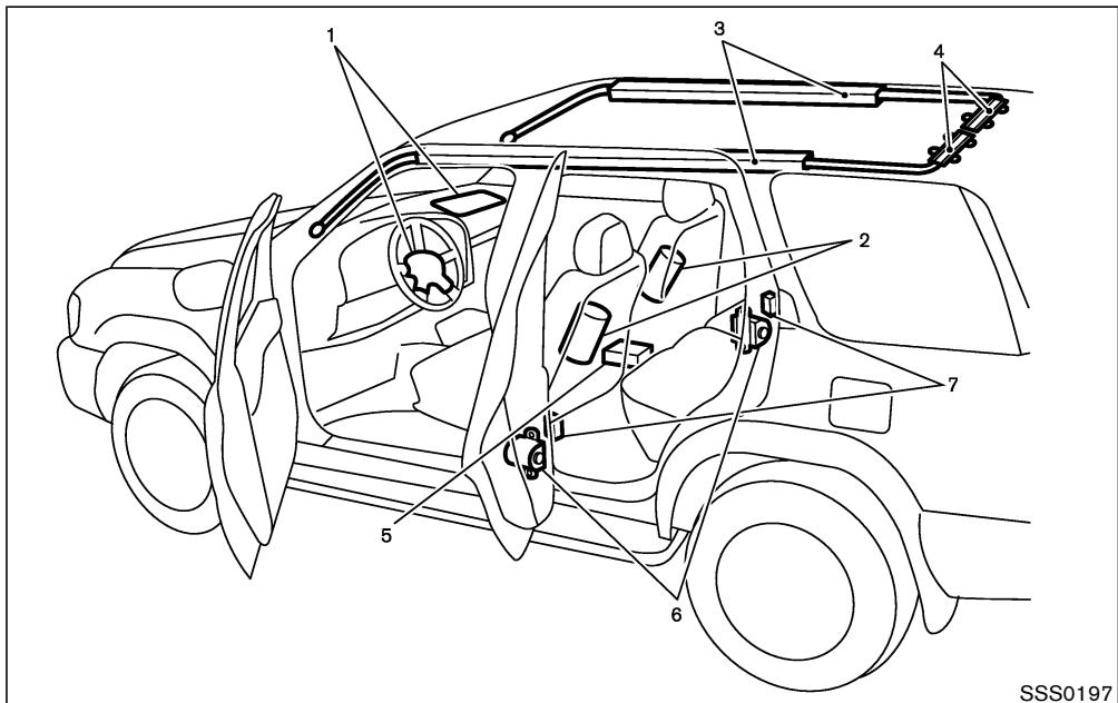 NISSAN PATHFINDER 2004 - ATTENTION - 5