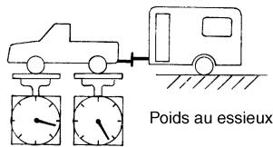 NISSAN PATHFINDER 2004 - Poids au timon - 2