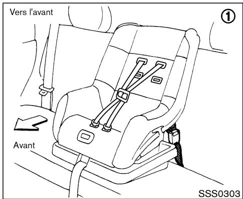 NISSAN PATHFINDER 2004 - PRÉCAUTION - 1