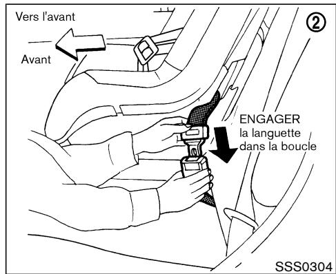 NISSAN PATHFINDER 2004 - POSE DU DISPOSITIF DE RETENUE POUR ENFANT SUR LA POSITION ASSISE ARRIÈRE CENTRALE - 1