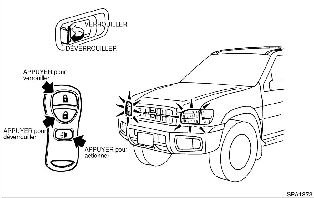 NISSAN PATHFINDER 2004 - Verrouillage des portières - 1