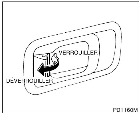 NISSAN PATHFINDER 2004 - OUVERTURE/FERMETURE À LA CLÉ DES FENÊTRES AVANT - 1