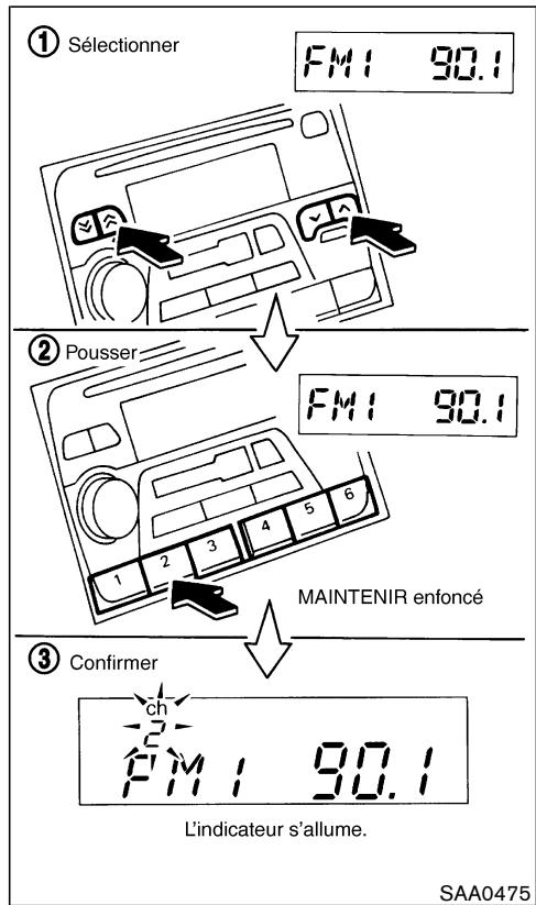 NISSAN PATHFINDER 2004 - Syntonisation par recherche/balayage : - 1