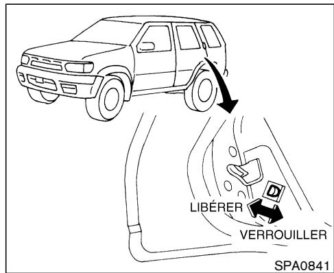 NISSAN PATHFINDER 2004 - VERROUILLAGE AVEC LA COMMANDE DES SERRURES ÉLECTRIQUES DES PORTIÈRES (si le véhicule en est équipé) - 2