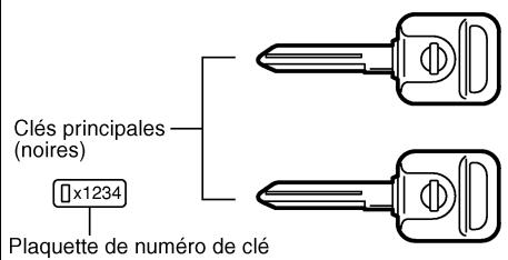 NISSAN PATHFINDER 2004 - Vérifications et réglages avant le dé-marrage - 1