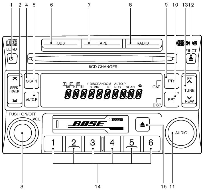 NISSAN PATHFINDER 2004 - Indicateur CD IN : - 1