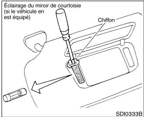 NISSAN PATHFINDER 2004 - Puissance (watts) 60/55 Numéro de l'ampoule HB2 - 10