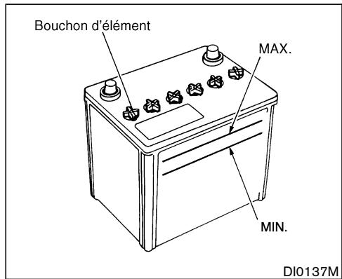 NISSAN PATHFINDER 2004 - DÉMARRAGE À L'AIDE D'UNE BATTERIE DE SECOURS - 1