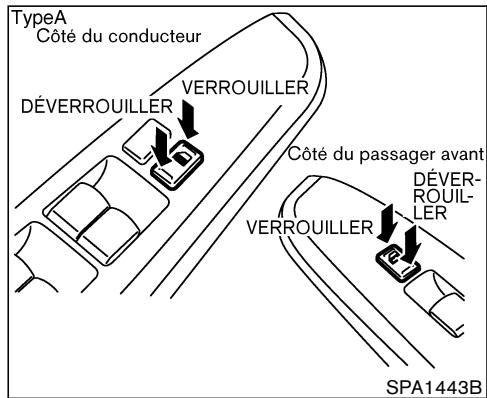 NISSAN PATHFINDER 2004 - VERROUILLAGE AVEC LE BOUTON DE VERROUILLAGE INTÉRIEUR - 1