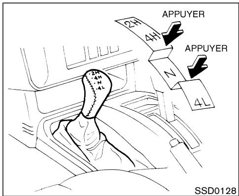 NISSAN PATHFINDER 2004 - UTILISATION DES QUATRE ROUES MOTRICES PARTIELLES - 1