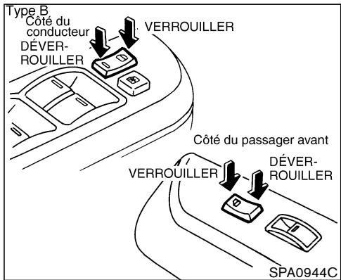NISSAN PATHFINDER 2004 - VERROUILLAGE AVEC LA COMMANDE DES SERRURES ÉLECTRIQUES DES PORTIÈRES (si le véhicule en est équipé) - 1