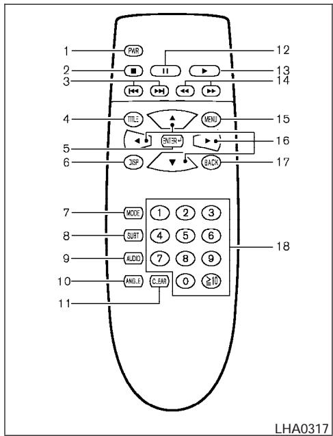 NISSAN PATHFINDER 2005 - MISE EN GARDE - 2