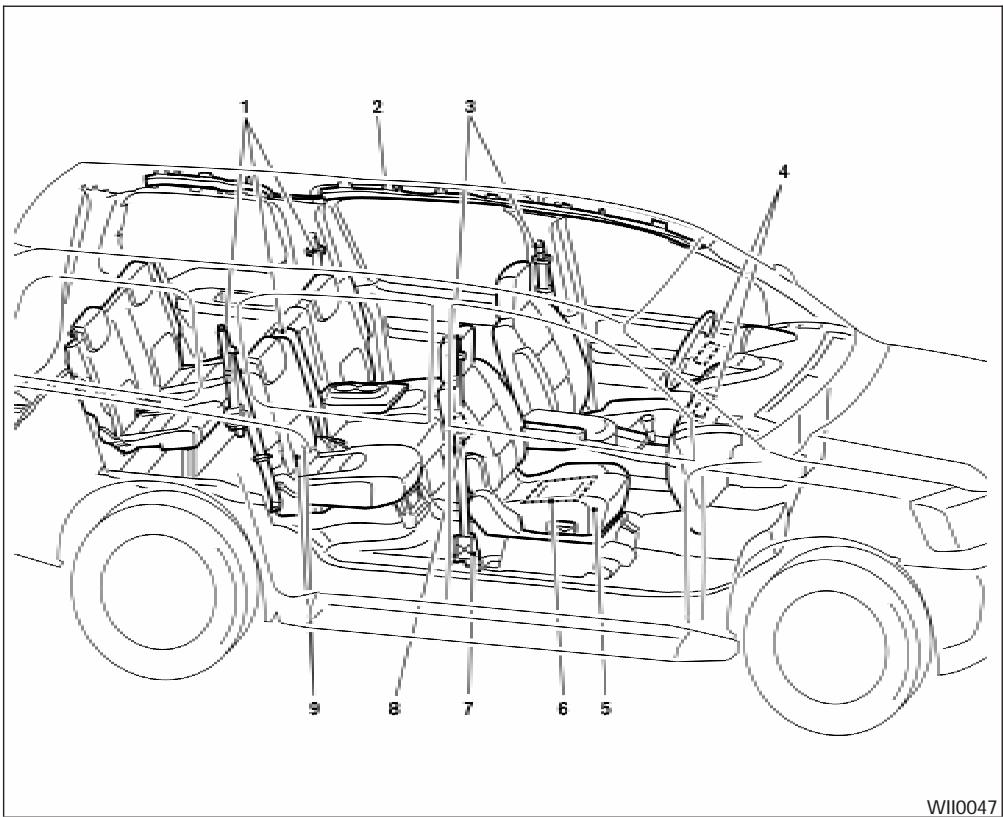 NISSAN PATHFINDER 2005 - COUSSINS GONFLABLES, CEINTURES DE SÉCURITÉ ET DISPOSITIFS DE RETENUE POUR ENFANT - 1