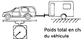 NISSAN PATHFINDER 2006 - Charge sur le timon - 1