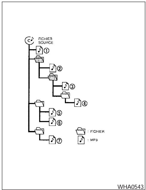 NISSAN PATHFINDER 2006 - Termes : - 1