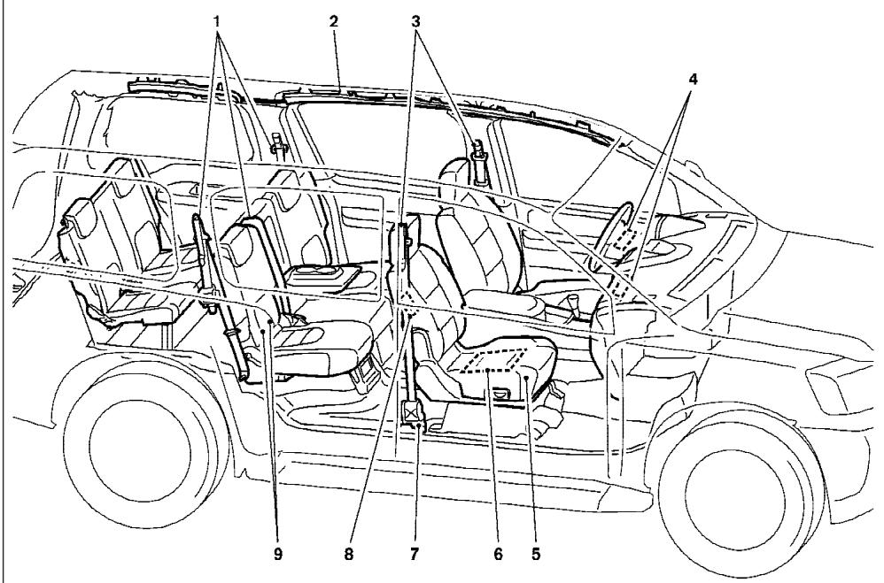 NISSAN PATHFINDER 2006 - COUSSINS GONFLABLES, CEINTURES DE SECURITE ET DISPOSITIFS DE RETENUE POUR ENFANT - 1