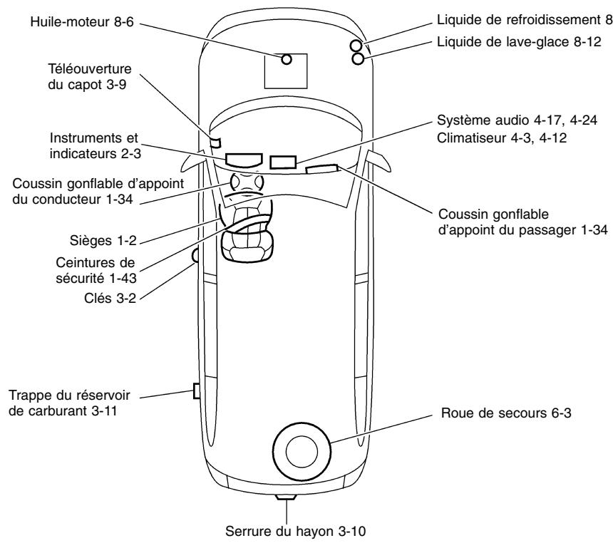 NISSAN QUEST 2001 - INDEX RAPIDE - 1