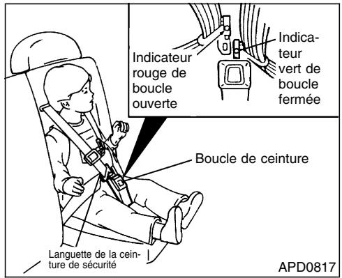 NISSAN QUEST 2001 - Comment attacher I'enfant - 5