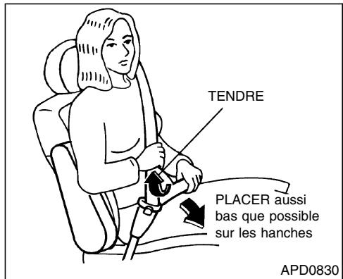 NISSAN QUEST 2001 - Bouclage des ceintures de sécurité - 1